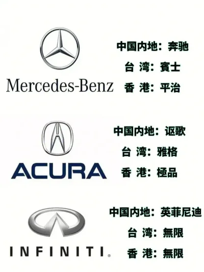不同汽车品牌在三地的叫法 不同汽车品牌在三地的叫法