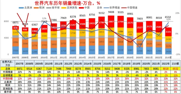 新能源车的崛起：对燃油车的影响深度剖析
