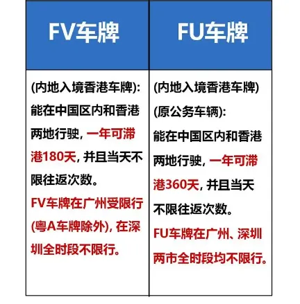 FV和FU车牌的区别 FV和FU车牌的区别
