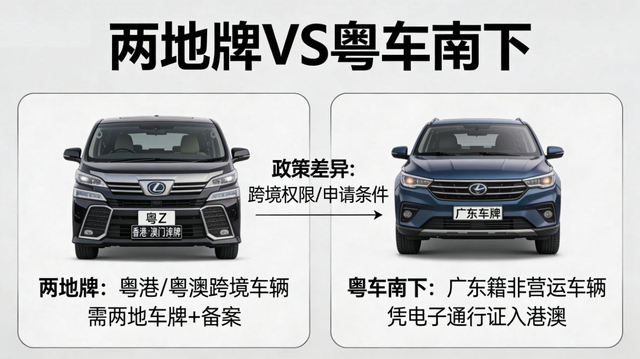 粤港两地牌对比粤车南下