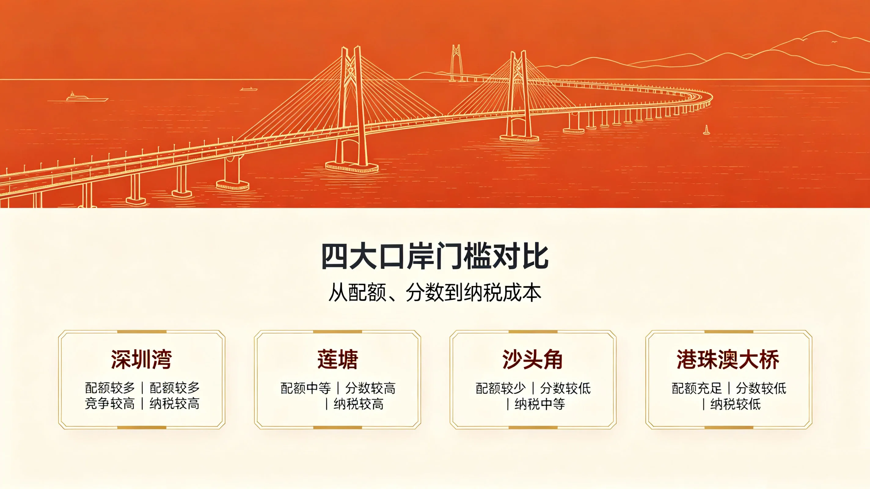 2026年7月粤港两地牌入围数据出炉！生牌死牌怎么选？一文看懂避坑关键