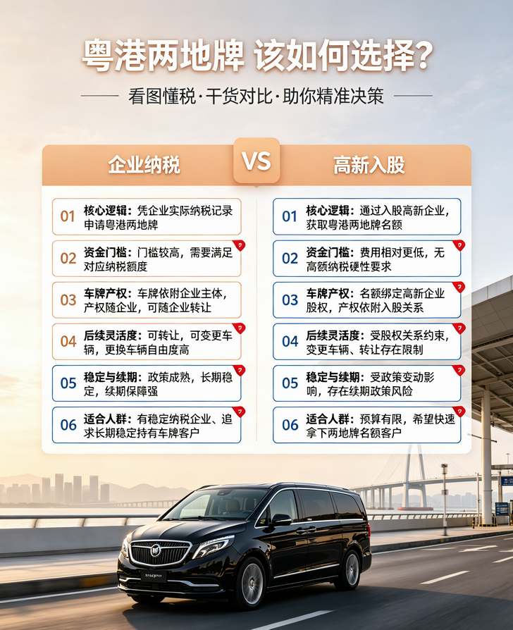 粤港两地牌企业纳税与高新入股对比信息图